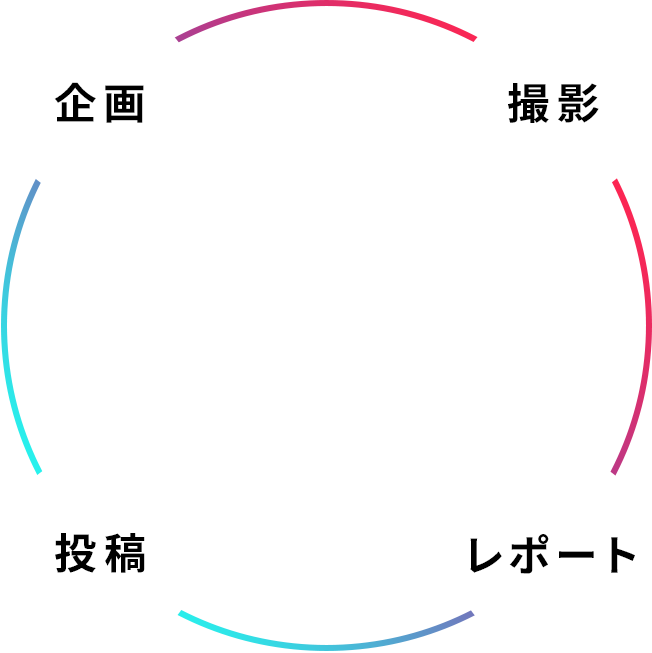 企画・撮影・投稿・レポート