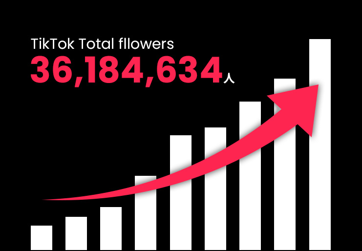 TikTok Total fllowersTikTok Total fllowers 36,184,634人